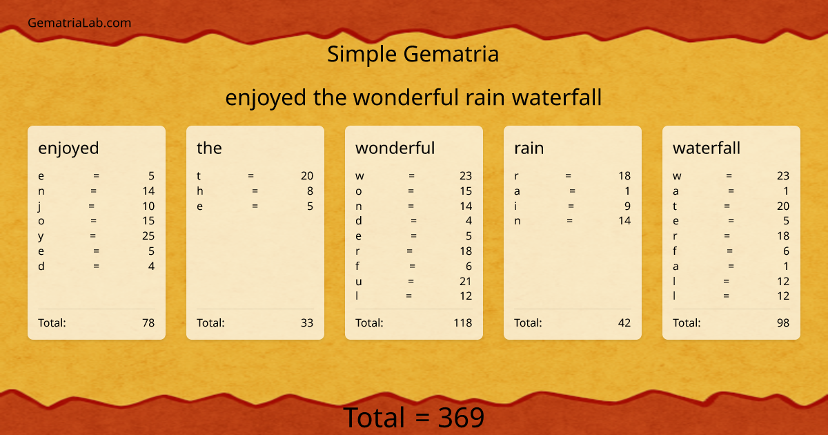 enjoyed the wonderful rain waterfall in simple Gematria